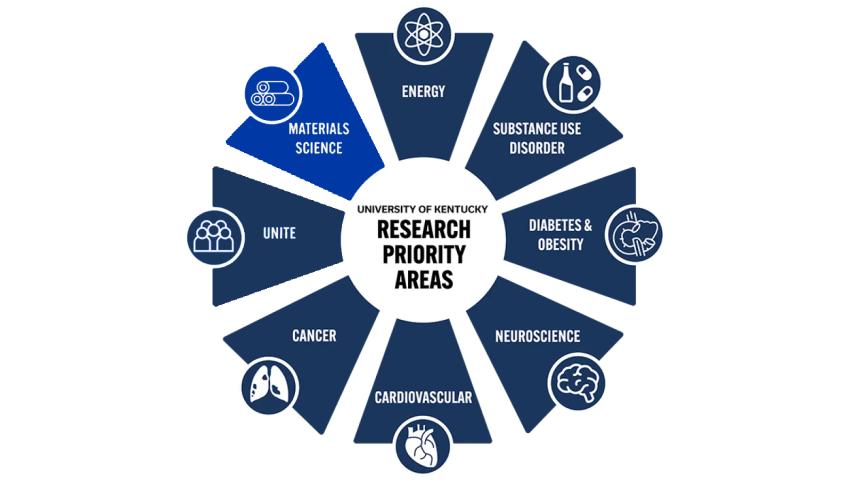 Research Priority Area Highlight